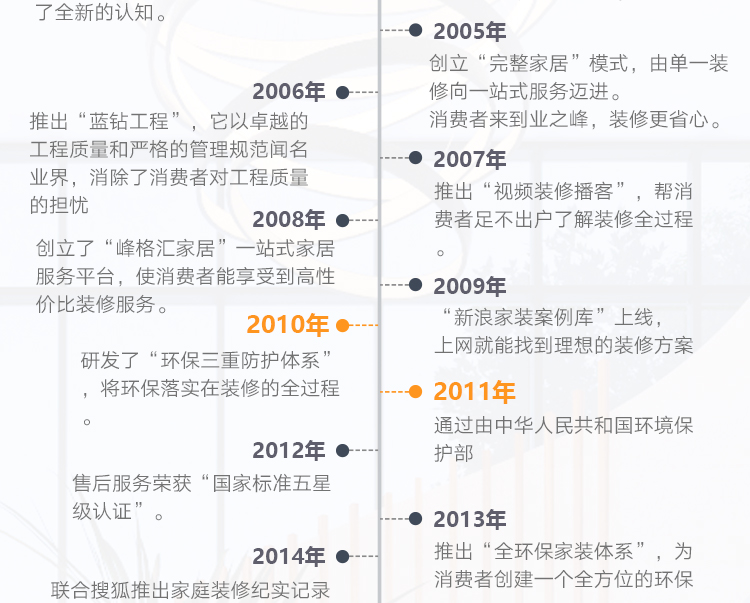 了解业之峰